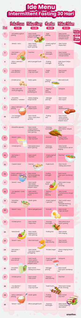 Ide Menu Untuk Diet Intermittent Fasting 30 Hari 5090