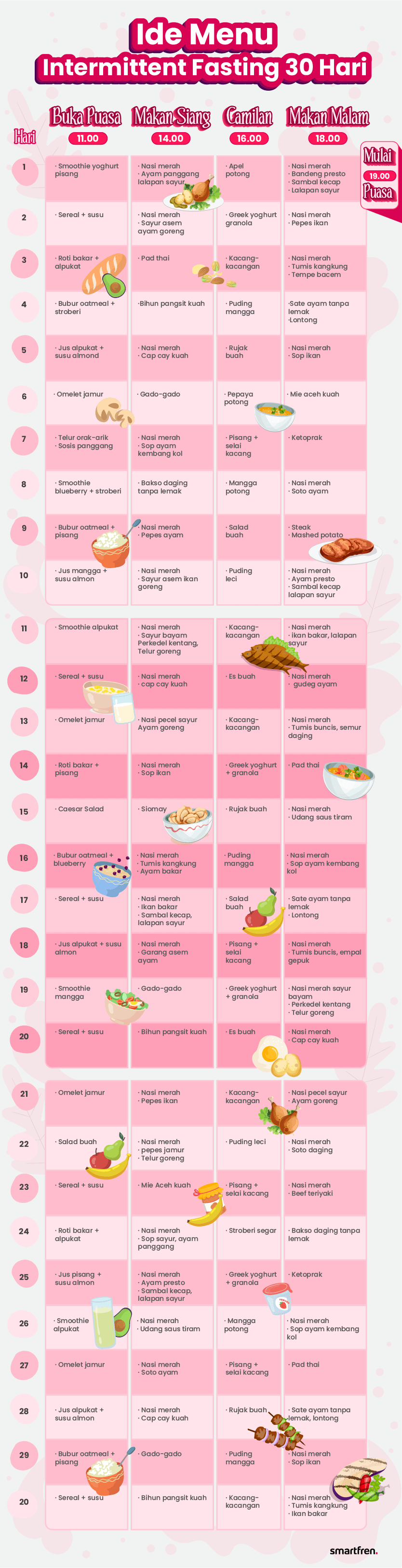 Ide menu untuk diet intermittent fasting 30 hari