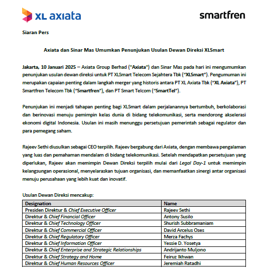 Penunjukkan Usulan Dewan Direksi XLSmart