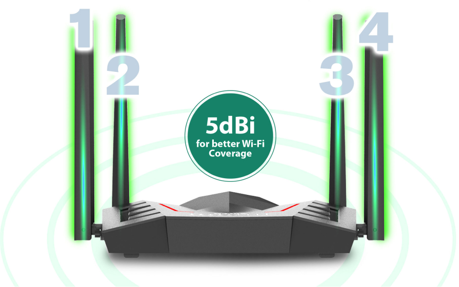 Antena Wi-Fi Berkekuatan Tinggi untuk Jangkauan Lebih Luas