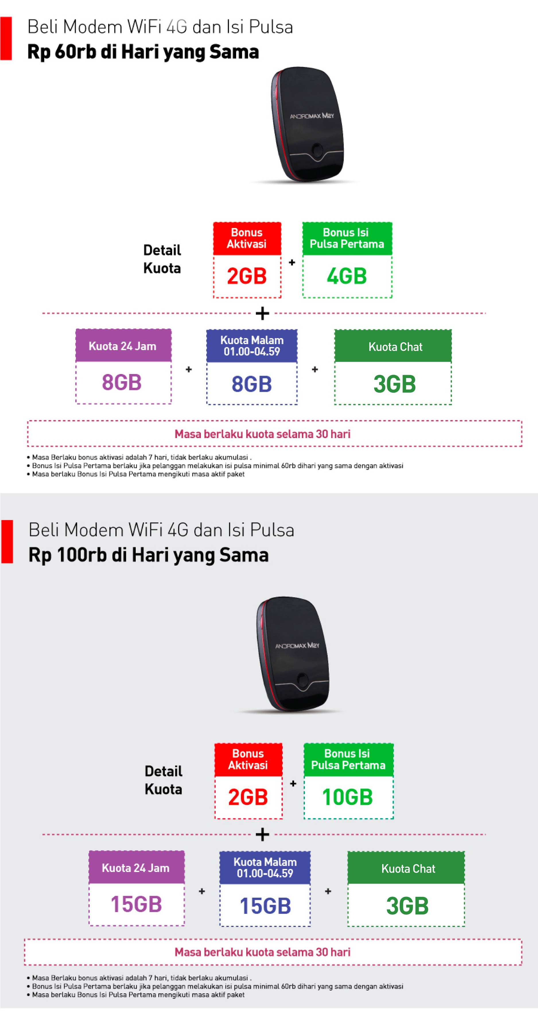 Modem WIFI M2Y